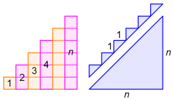 Součet přirozených čísel
