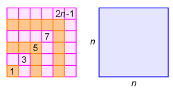 Součet lichých čísel